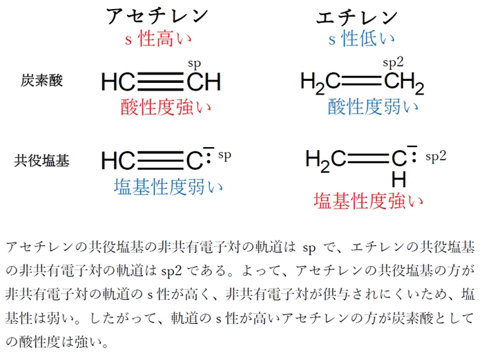 エチレン,アセチレンの混成軌道と酸性度 薬剤師国家試験82回問2cd